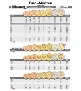 Euro-Kursmünzen bankfrisch