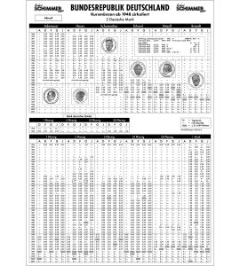 BRD Kursmünzen zirkuliert