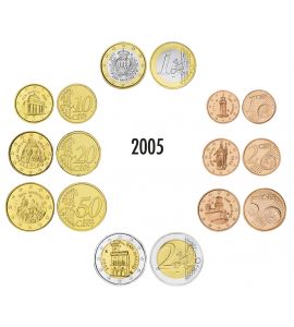 San Marino Euro-KMS 2005